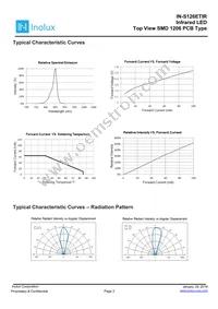 IN-S126ETIR Datasheet Page 3