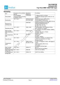 IN-S126ETIR Datasheet Page 9