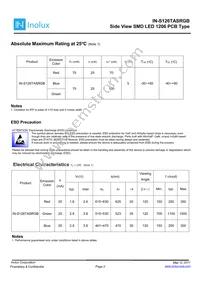 IN-S126TASRGB Datasheet Page 2