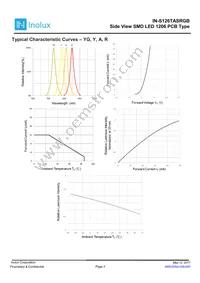 IN-S126TASRGB Datasheet Page 3