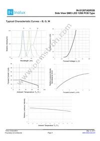 IN-S126TASRGB Datasheet Page 4