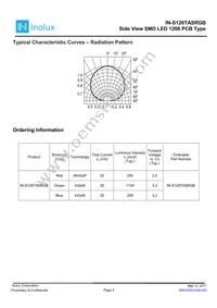 IN-S126TASRGB Datasheet Page 5