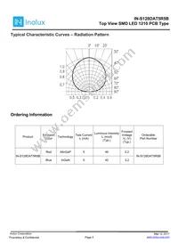 IN-S128DAT5R5B Datasheet Page 5