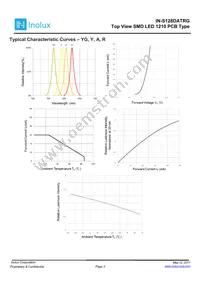 IN-S128DATRG Datasheet Page 3