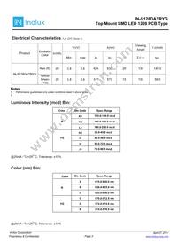 IN-S128DATRYG Datasheet Page 3