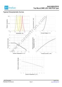 IN-S128DATRYG Datasheet Page 5