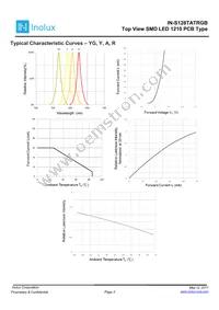 IN-S128TATRGB Datasheet Page 3