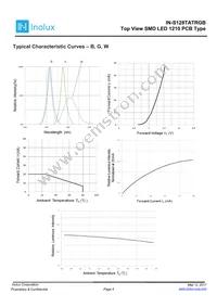 IN-S128TATRGB Datasheet Page 4