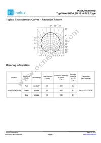 IN-S128TATRGB Datasheet Page 5