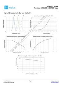 IN-S42BT5UW Datasheet Page 7