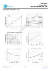 IN-S63DTPT Datasheet Page 4