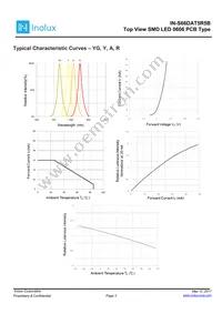 IN-S66DAT5R5B Datasheet Page 3