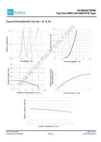 IN-S66DAT5R5B Datasheet Page 4