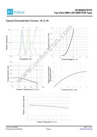 IN-S66DATRYG Datasheet Page 4