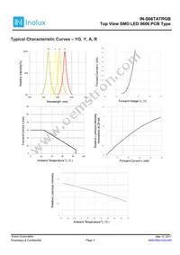 IN-S66TATRGB Datasheet Page 3