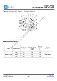 IN-S66TATRGB Datasheet Page 5