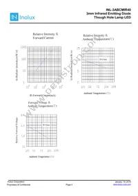 INL-3ABCMIR40 Datasheet Page 4