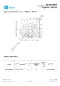 INL-3ABCMIR40 Datasheet Page 5