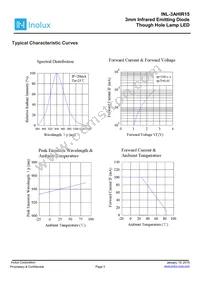 INL-3AHIR15 Datasheet Page 3