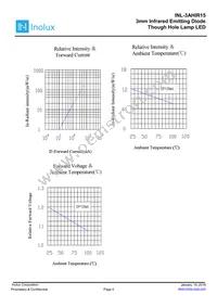 INL-3AHIR15 Datasheet Page 4