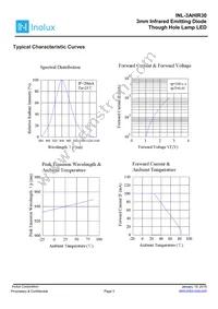 INL-3AHIR30 Datasheet Page 3