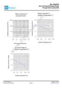 INL-3AHIR30 Datasheet Page 4