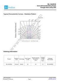 INL-3AHIR30 Datasheet Page 5