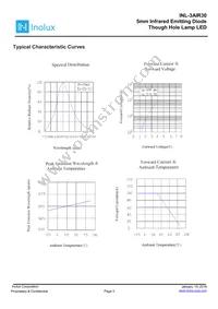 INL-3AIR30 Datasheet Page 3