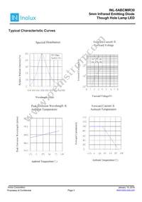 INL-5ABCMIR30 Datasheet Page 3