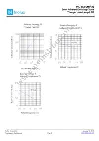 INL-5ABCMIR30 Datasheet Page 4