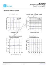 INL-5AHIR15 Datasheet Page 3