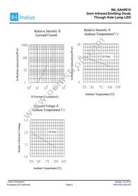 INL-5AHIR15 Datasheet Page 4