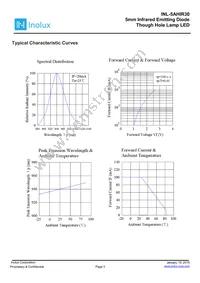 INL-5AHIR30 Datasheet Page 3