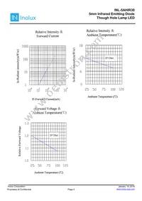 INL-5AHIR30 Datasheet Page 4