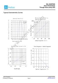 INL-5ANPD80 Datasheet Page 3