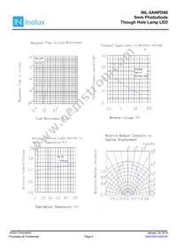 INL-5ANPD80 Datasheet Page 4