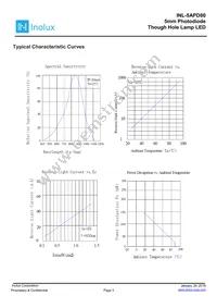 INL-5APD80 Datasheet Page 3