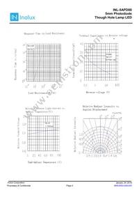 INL-5APD80 Datasheet Page 4