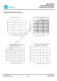 INL-5APT30 Datasheet Page 3