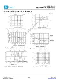 INND-SS30WCG Datasheet Page 4