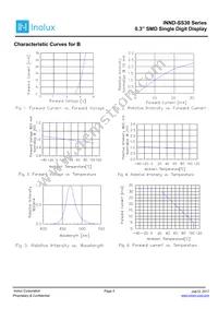 INND-SS30WCG Datasheet Page 5