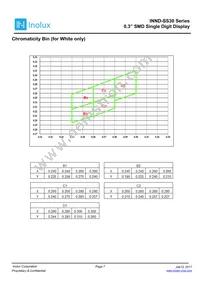 INND-SS30WCG Datasheet Page 7