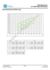 INND-SS40WCG Datasheet Page 7