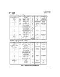 IP1001TR Datasheet Page 16