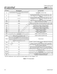 IP1201TRPBF Datasheet Page 10