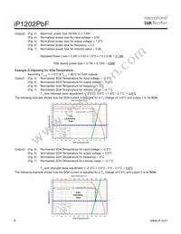 IP1202TRPBF Datasheet Page 8