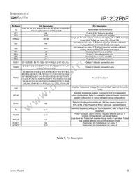 IP1202TRPBF Datasheet Page 9