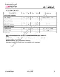 IP1206TRPBF Datasheet Page 5