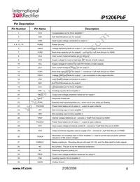 IP1206TRPBF Datasheet Page 6