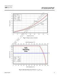 IP2003ATRPBF Datasheet Page 3